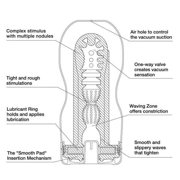 Tenga Deep Throat Cup - joujou.com.au