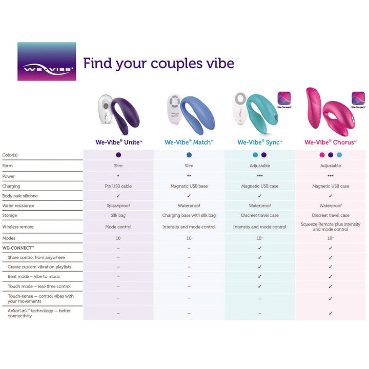 WeVibe SYNC Couples Vibrator - joujou.com.au